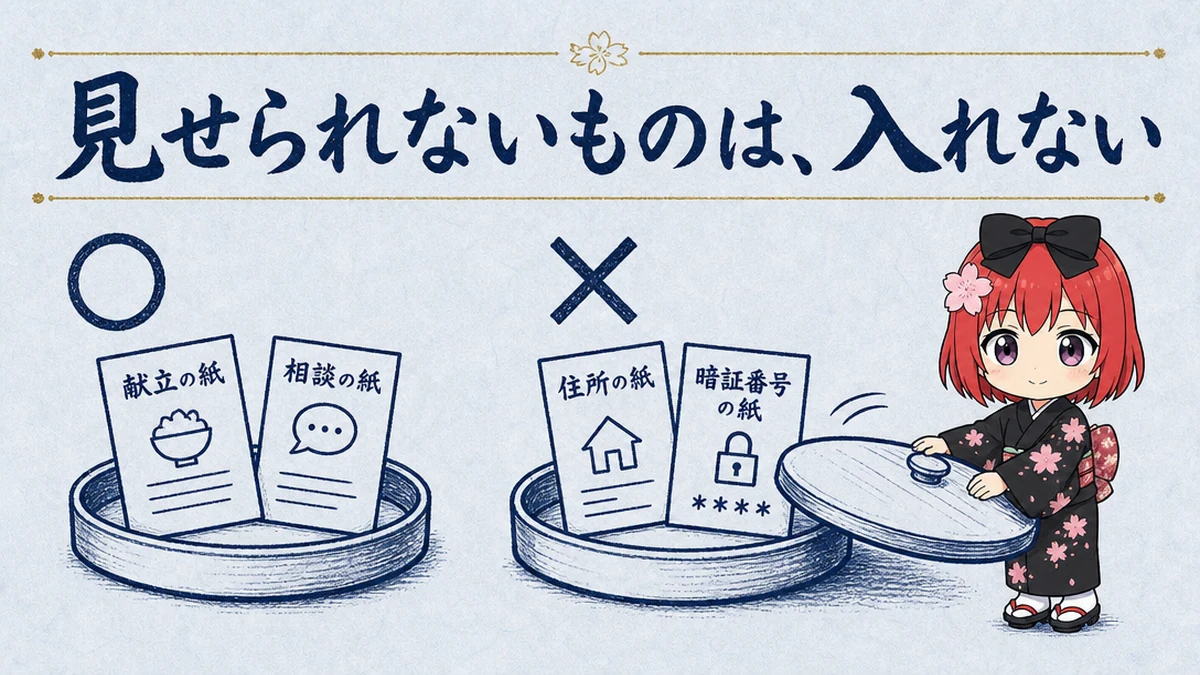 図解: 見せられないものは、入れない。住所・暗証番号は入れない側
