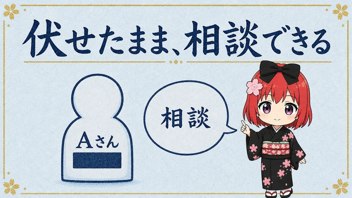 図解: 伏せたまま、相談できる。名前をAさんに置き換える
