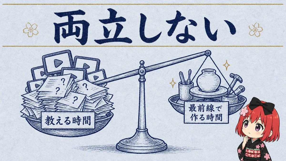 図解