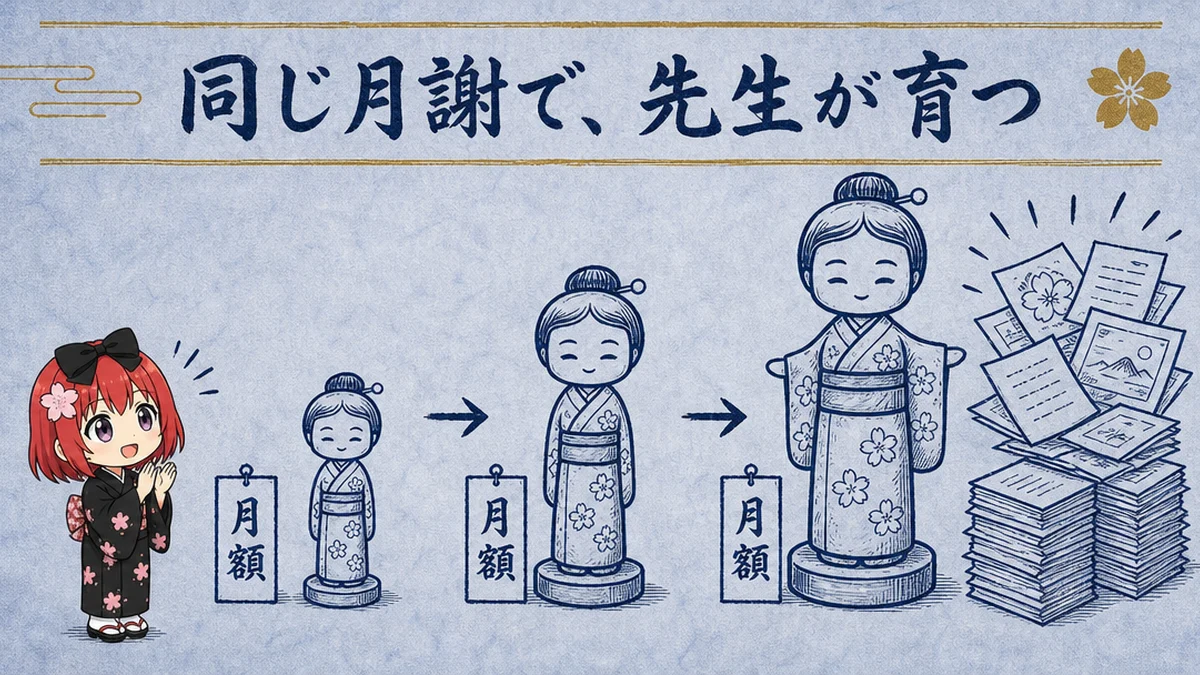 図解