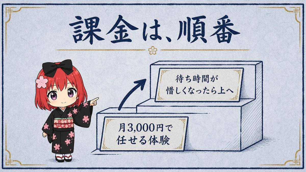 図解